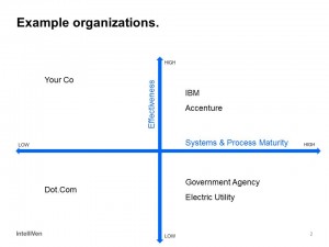 Example Organizations
