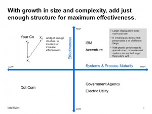 Summary of how to Manage Effectiveness vs. Maturity in the Face of Growth