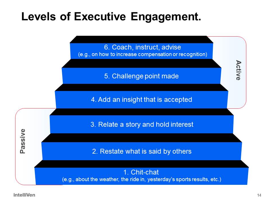 Levels of Executive Engagement - IntelliVen