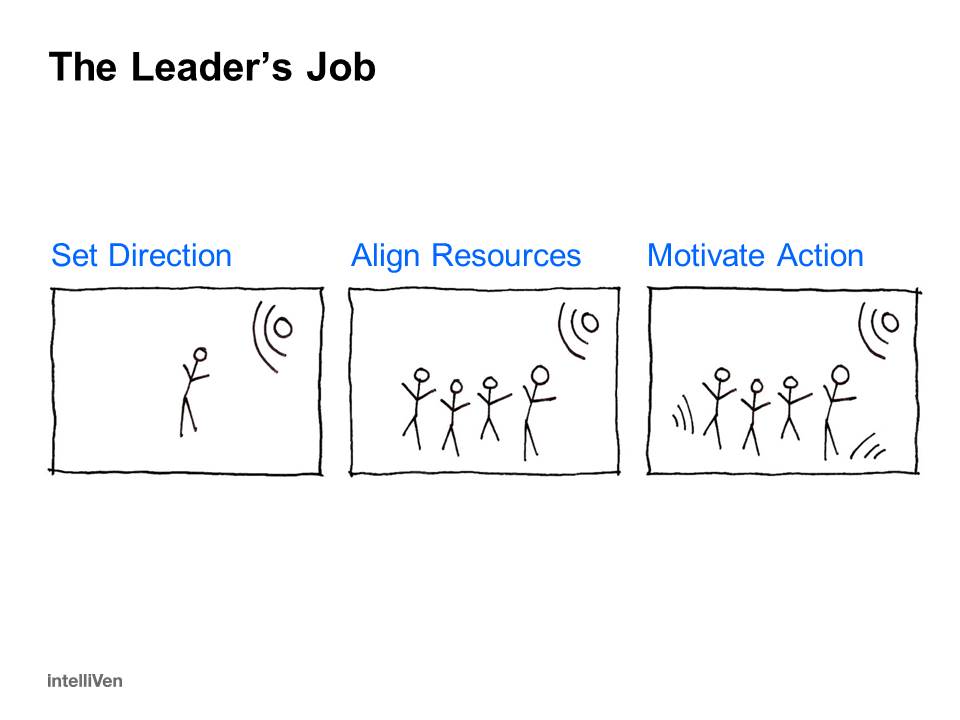 Figure 1: A leader sets direction, aligns resources, and motivates action.