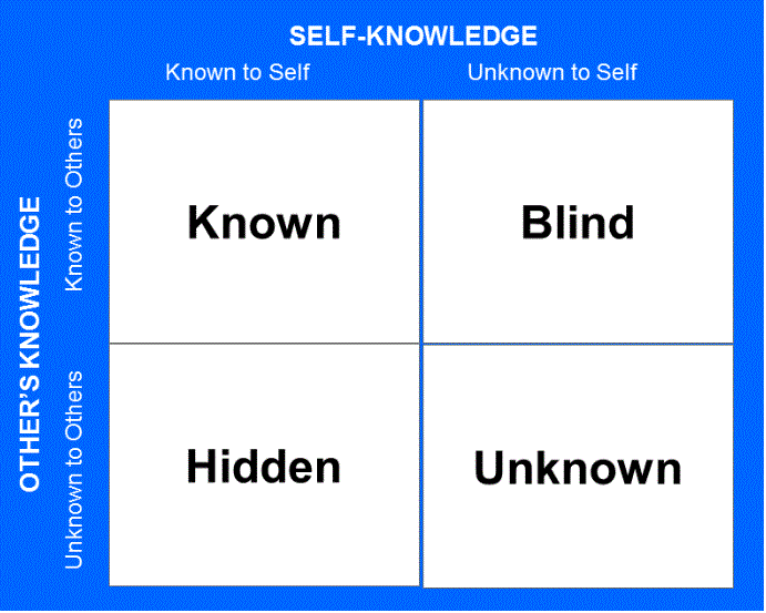Self Knowledge - Populating Your Johari Window