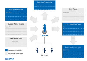 leadership support structure
