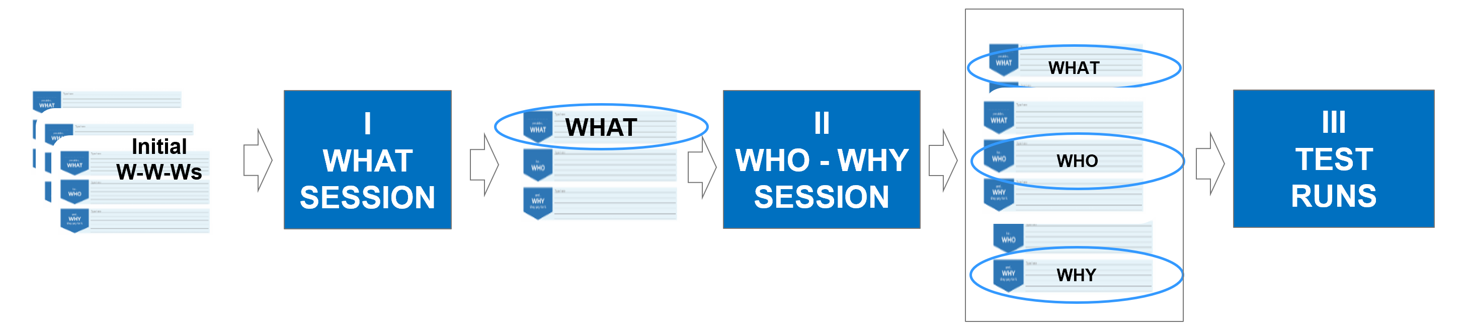W-W-W Workshop Sessions Sequence
