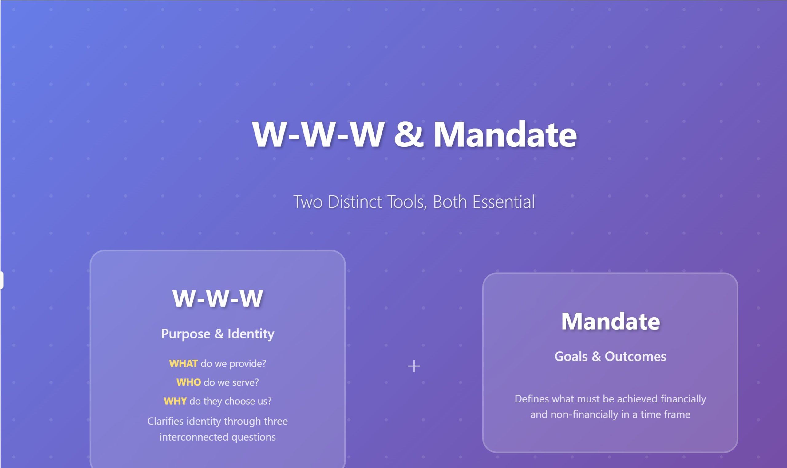 Purpose and Goals: Why You Need Both W-W-W and Mandate - IntelliVen