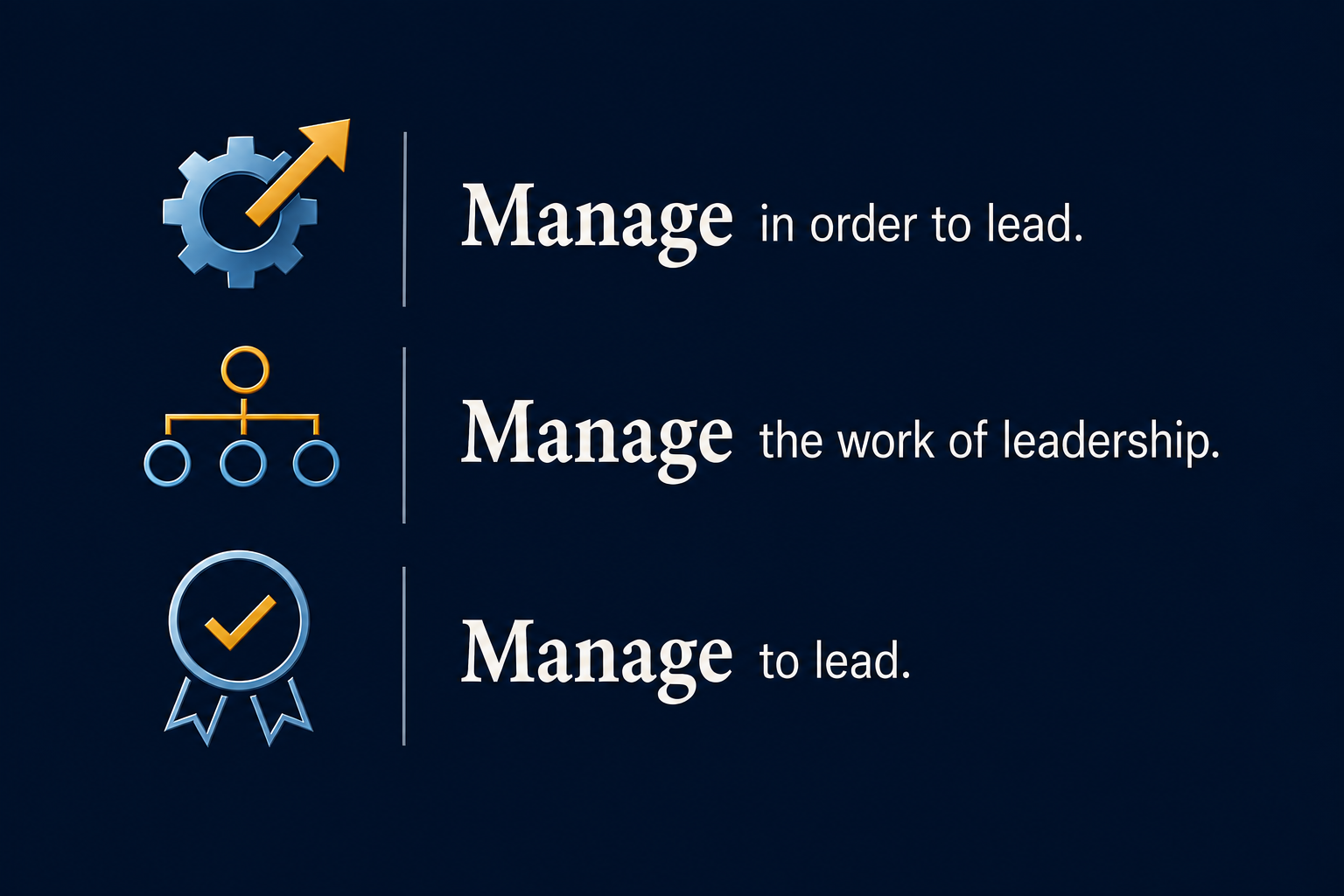 Graphic illustrating the three meanings of "Manage to Lead." A gear with an upward arrow represents "Manage in order to lead." An organization chart represents "Manage the work of leadership." A medal represents "Manage to lead," meaning to succeed in leading through disciplined management, persistence, and continual improvement