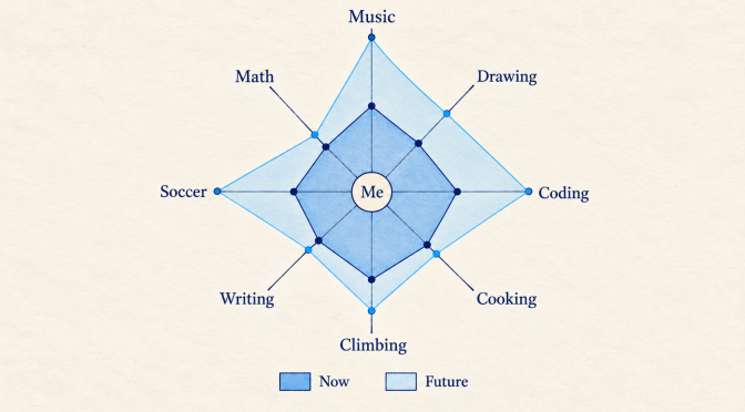 Help Young People Choose Where to Grow