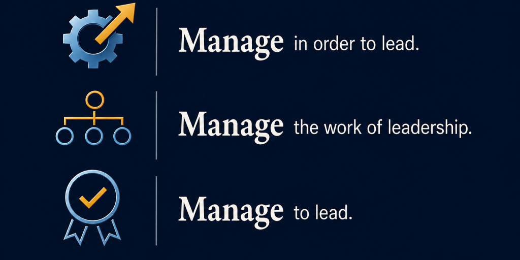 Graphic illustrating the three meanings of "Manage to Lead." A gear with an upward arrow represents "Manage in order to lead." An organization chart represents "Manage the work of leadership." A medal represents "Manage to lead," meaning to succeed in leading through disciplined management, persistence, and continual improvement