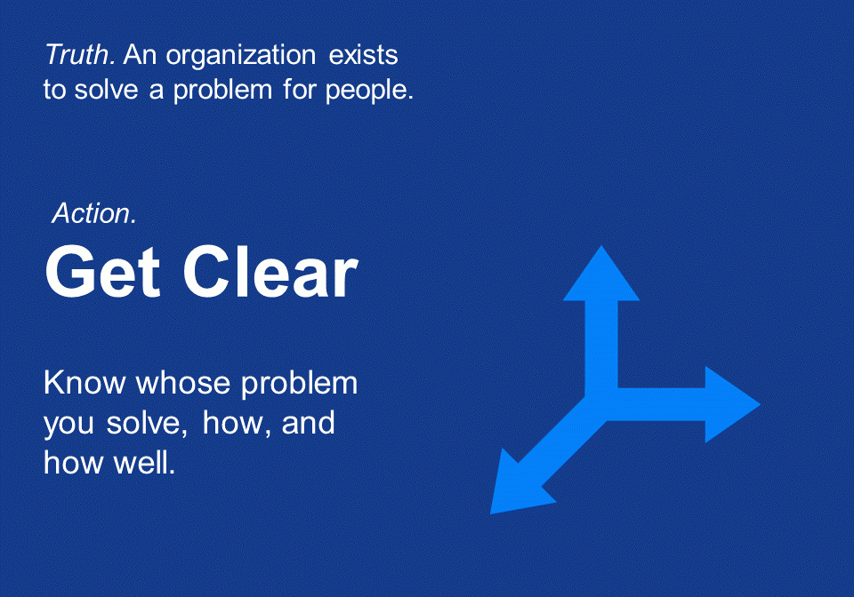 Leaders who are clear about the problem they solve for whom increase the odds of long term growth and performance.